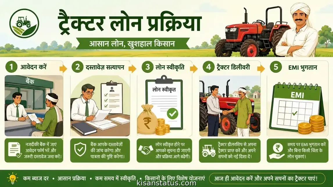 Complete tractor finance guide comparison — banks vs NBFC vs government subsidy options